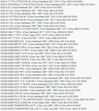 Ignition Coil Pack For Skoda Fabia Yeti 77 TSI 2011 - 2015 1.2L 032905106 C202